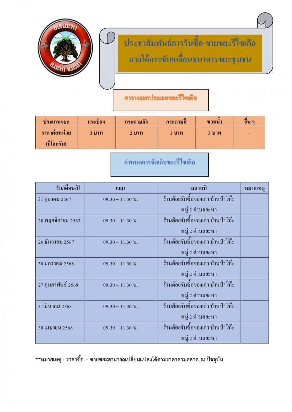 ประชาสัมพันธ์การรับ-ซื้อขายขยะรีไซเคิลภายใต้การขับเคลื่อนธนาคารขยะชุมชน