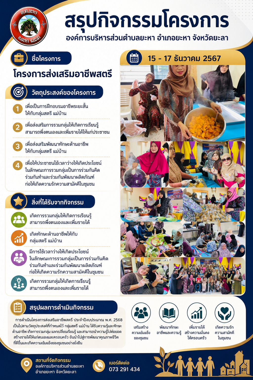 โครงการส่งเสริมอาชีพสตรี ประจำปีงบประมาณ พ.ศ. 2568